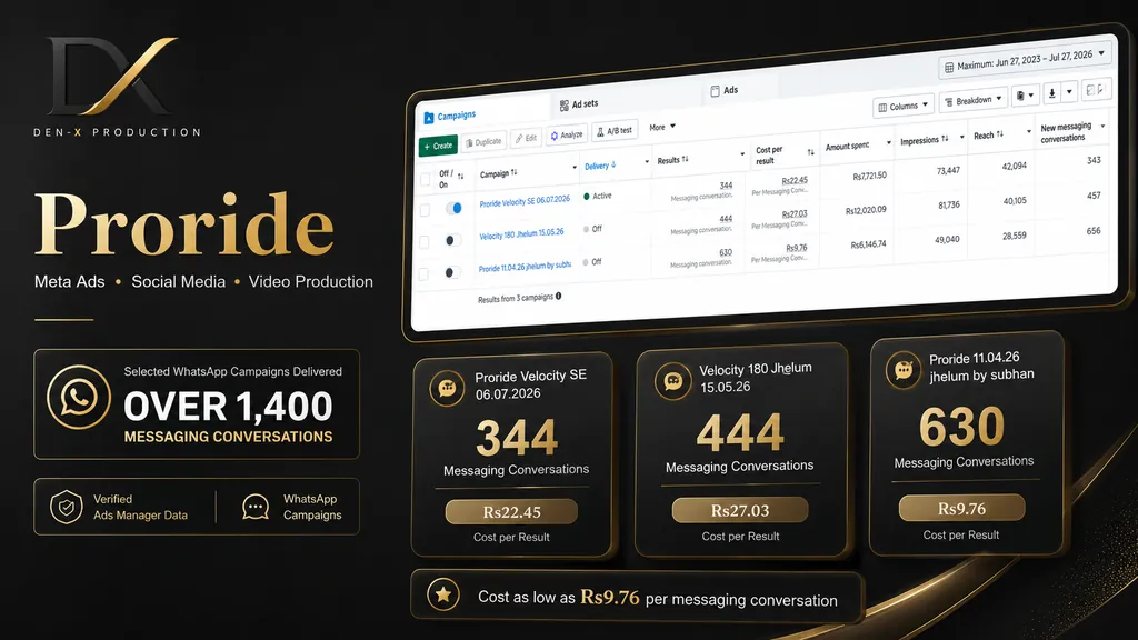 Proride selected WhatsApp campaign performance case study by DEN-X Production